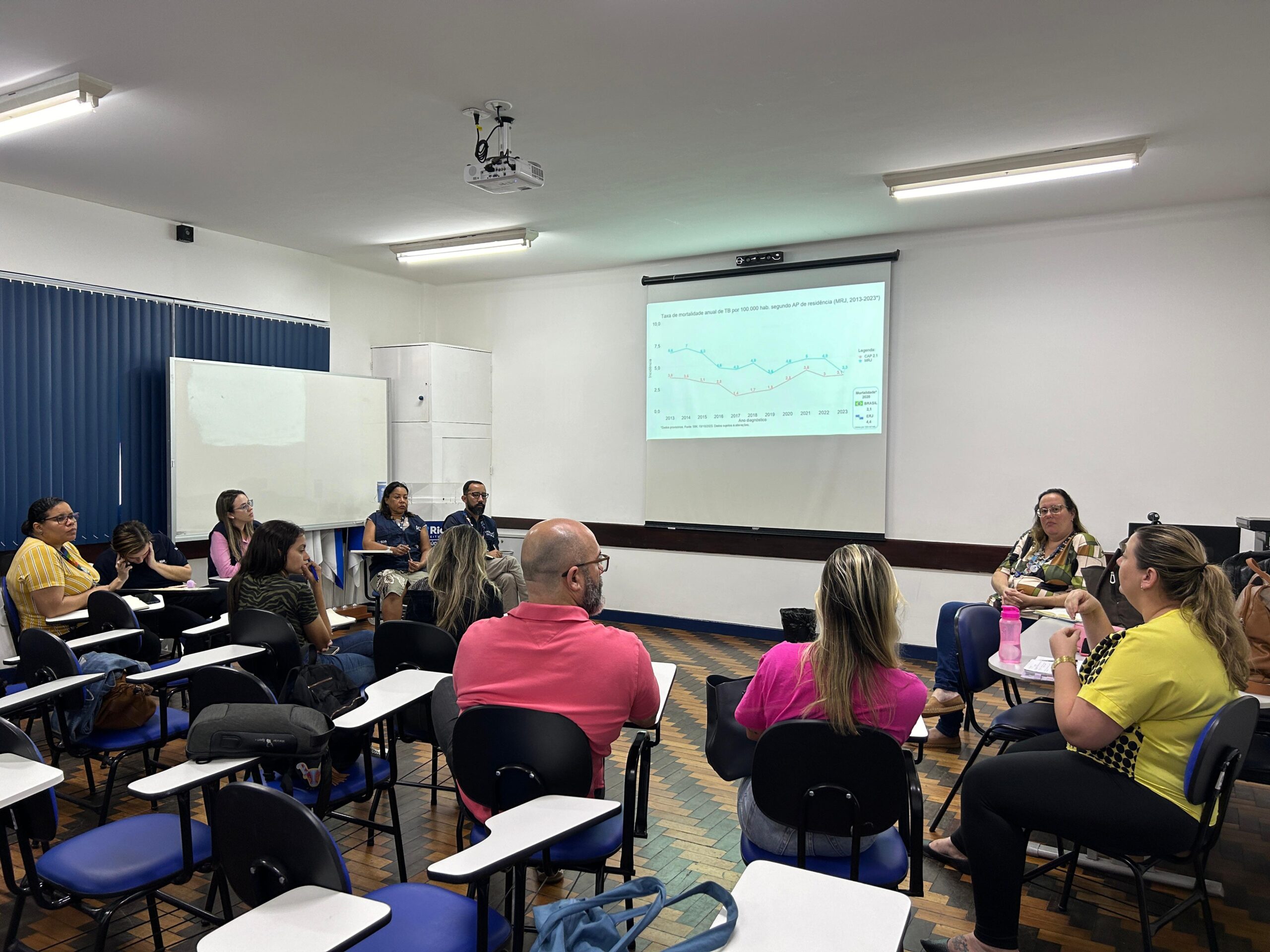 Apoio Institucional da Gerência de Doenças Pulmonares Prevalentes